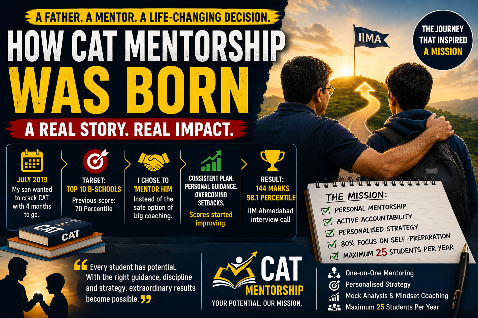 How CAT Mentorship Was Born: My Son’s CAT journey from 70 to 98 percentile