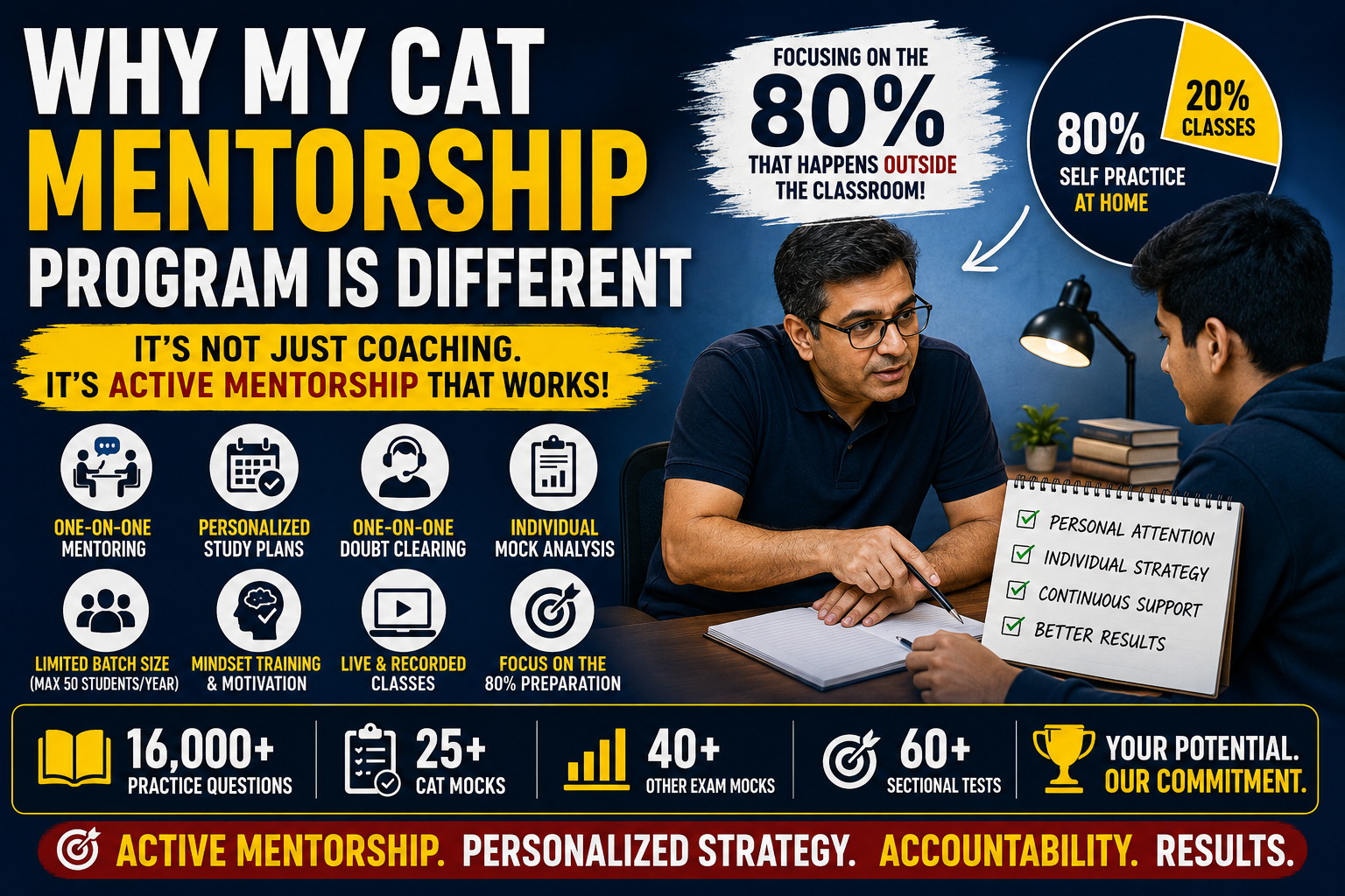How Is My CAT Mentorship Programme Different? The Power of Active Mentorship